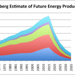 tverberg-estimate-of-future-energy-production